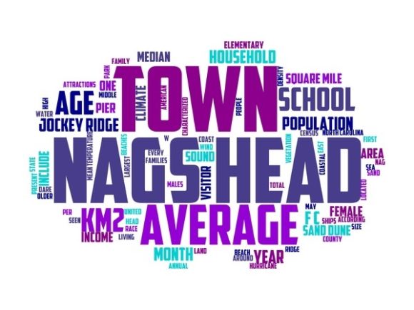 Nags Head Typography Background